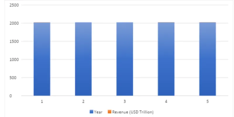 Industry Overview
